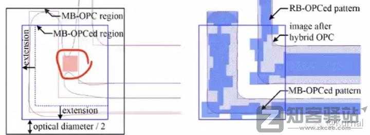 一些关于晶体管的工艺的进阶/科普-8 一些关于晶体管的工艺的进阶/科普-8