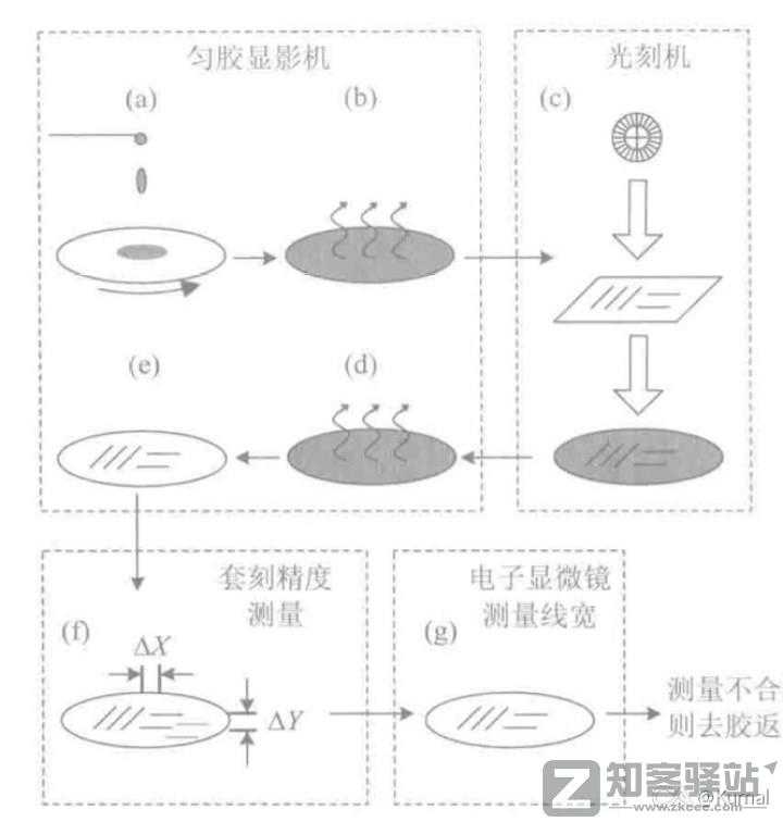 简单讲一下芯片是怎么设计的之代工-6 简单讲一下芯片是怎么设计的之代工-6