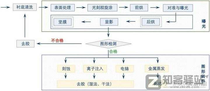 简单讲一下芯片是怎么设计的之代工-3 简单讲一下芯片是怎么设计的之代工-3