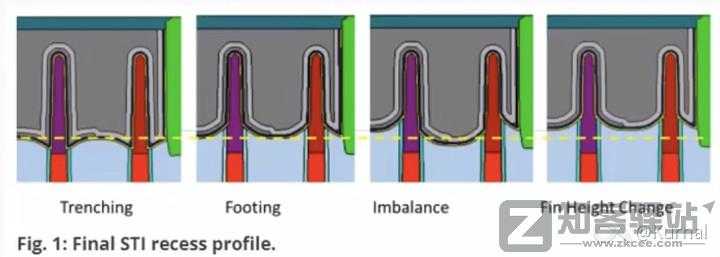一些关于晶体管的工艺的进阶/科普-7 一些关于晶体管的工艺的进阶/科普-7