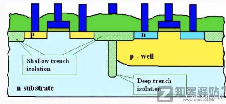 简单讲一下芯片是怎么设计的之代工-5 简单讲一下芯片是怎么设计的之代工-5