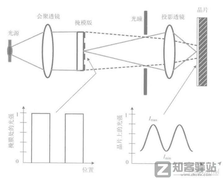 简单讲一下芯片是怎么设计的之代工-9 简单讲一下芯片是怎么设计的之代工-9
