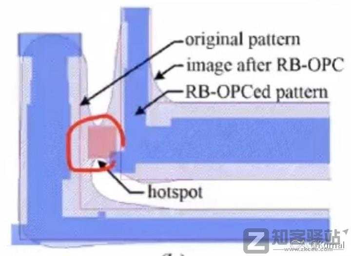 一些关于晶体管的工艺的进阶/科普-7 一些关于晶体管的工艺的进阶/科普-7