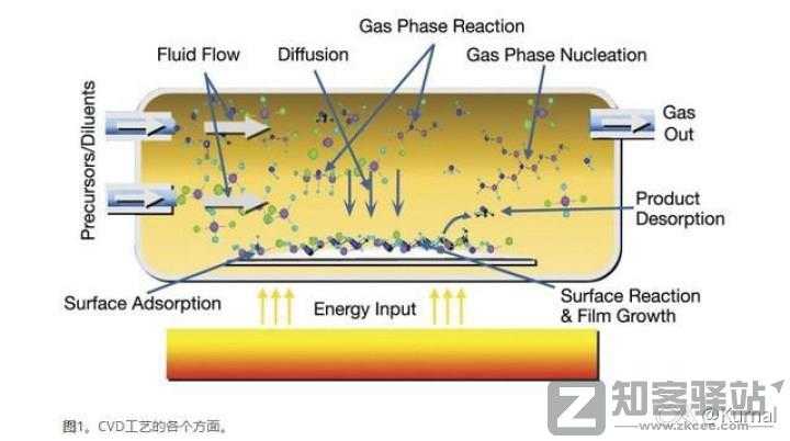 简单讲一下芯片是怎么设计的之代工-4 简单讲一下芯片是怎么设计的之代工-4