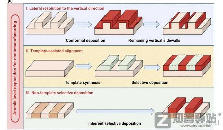 一些关于晶体管的工艺的进阶/科普-3 一些关于晶体管的工艺的进阶/科普-3