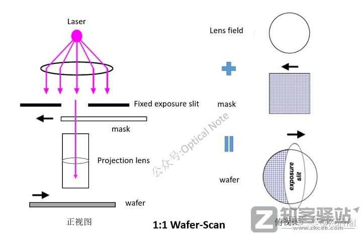 简单讲一下芯片是怎么设计的之代工-20 简单讲一下芯片是怎么设计的之代工-20
