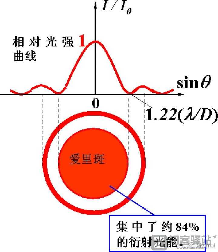 一些关于晶体管的工艺的进阶/科普-10 一些关于晶体管的工艺的进阶/科普-10