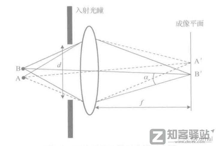 简单讲一下芯片是怎么设计的之代工-7 简单讲一下芯片是怎么设计的之代工-7