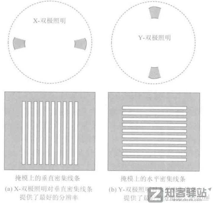 一些关于晶体管的工艺的进阶/科普-14 一些关于晶体管的工艺的进阶/科普-14