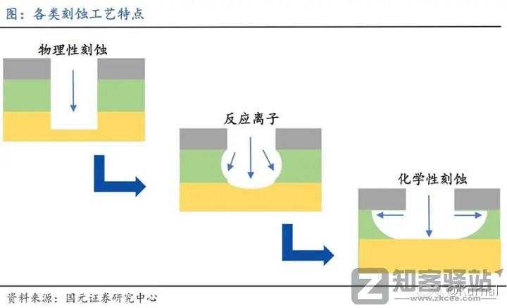 简单讲一下芯片是怎么设计的之代工-30 简单讲一下芯片是怎么设计的之代工-30