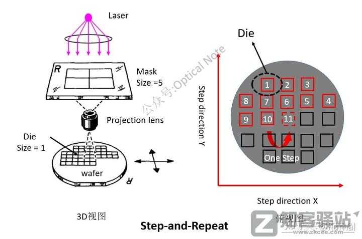 简单讲一下芯片是怎么设计的之代工-21 简单讲一下芯片是怎么设计的之代工-21