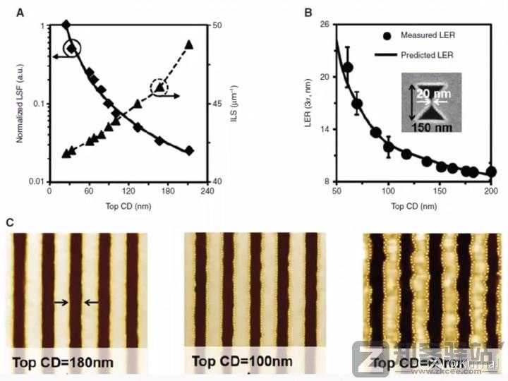 一些关于晶体管的工艺的进阶/科普-9 一些关于晶体管的工艺的进阶/科普-9