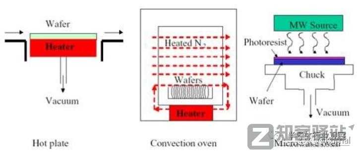 简单讲一下芯片是怎么设计的之代工-15 简单讲一下芯片是怎么设计的之代工-15