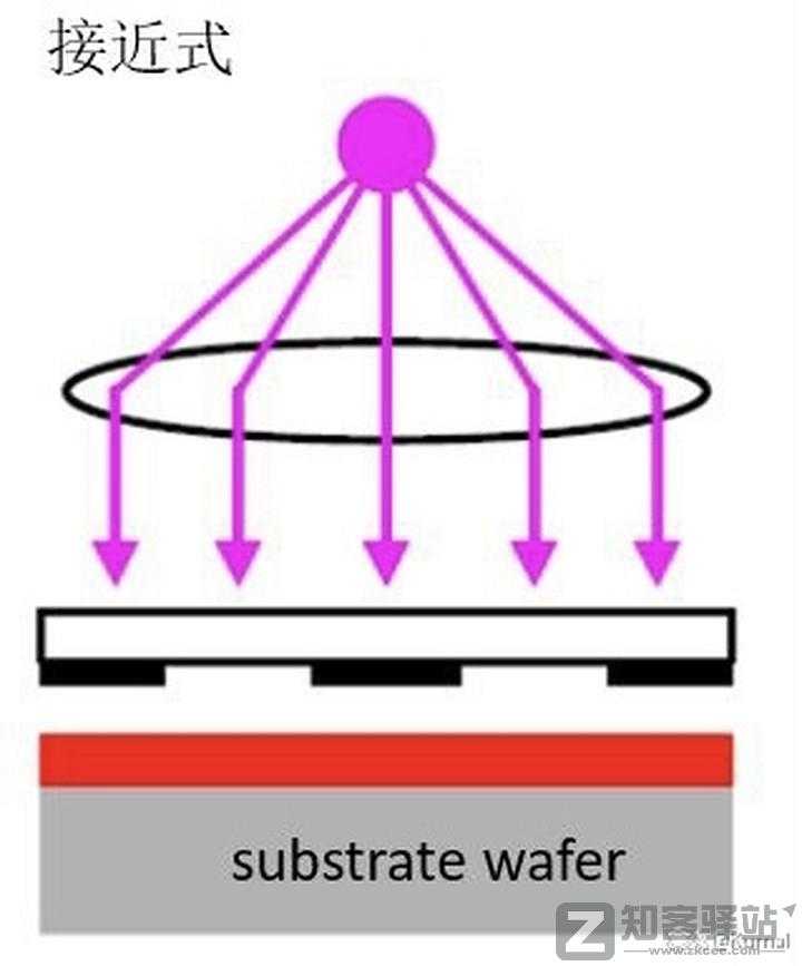 简单讲一下芯片是怎么设计的之代工-3 简单讲一下芯片是怎么设计的之代工-3