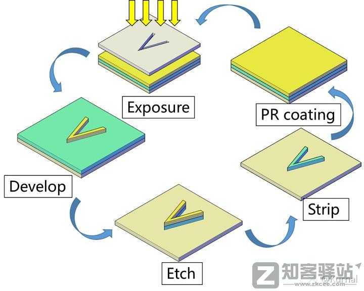 一些关于晶体管的工艺的进阶/科普-12 一些关于晶体管的工艺的进阶/科普-12