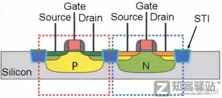 一些关于晶体管的工艺的进阶/科普-5 一些关于晶体管的工艺的进阶/科普-5