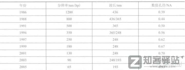 一些关于晶体管的工艺的进阶/科普-27 一些关于晶体管的工艺的进阶/科普-27