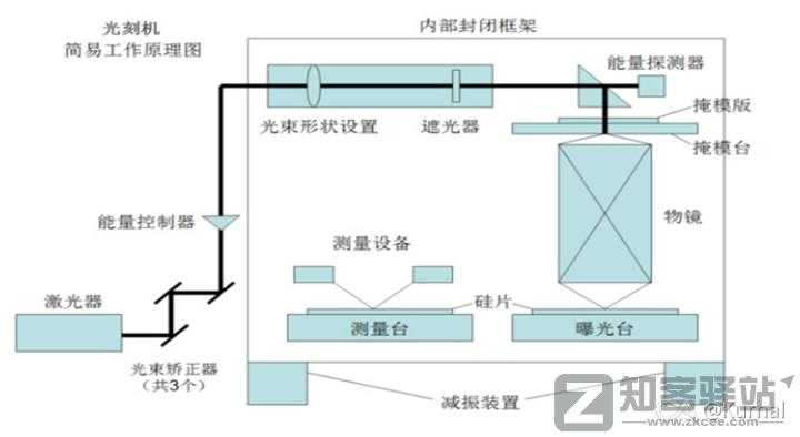 简单讲一下芯片是怎么设计的之代工-1 简单讲一下芯片是怎么设计的之代工-1
