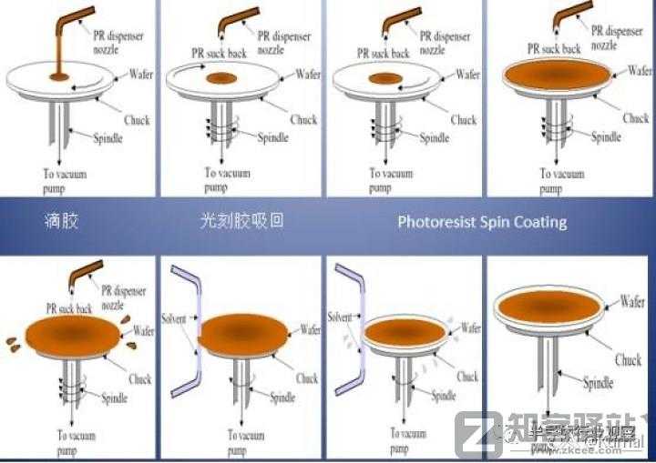简单讲一下芯片是怎么设计的之代工-13 简单讲一下芯片是怎么设计的之代工-13