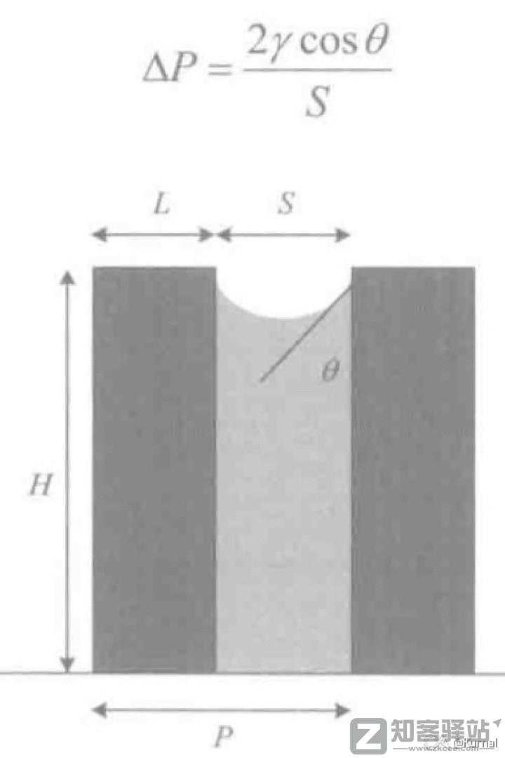 简单讲一下芯片是怎么设计的之代工-16 简单讲一下芯片是怎么设计的之代工-16