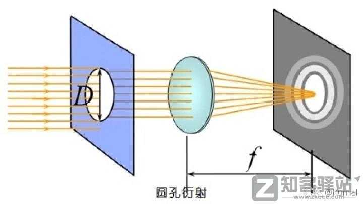 一些关于晶体管的工艺的进阶/科普