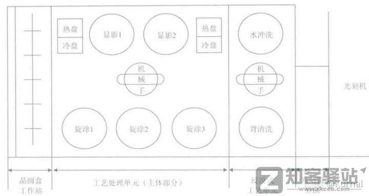 简单讲一下芯片是怎么设计的之代工-7 简单讲一下芯片是怎么设计的之代工-7