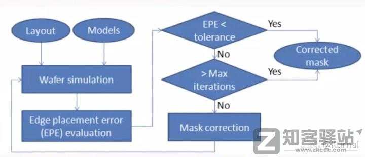 一些关于晶体管的工艺的进阶/科普-4 一些关于晶体管的工艺的进阶/科普-4