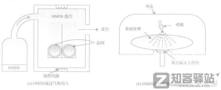 简单讲一下芯片是怎么设计的之代工-8 简单讲一下芯片是怎么设计的之代工-8