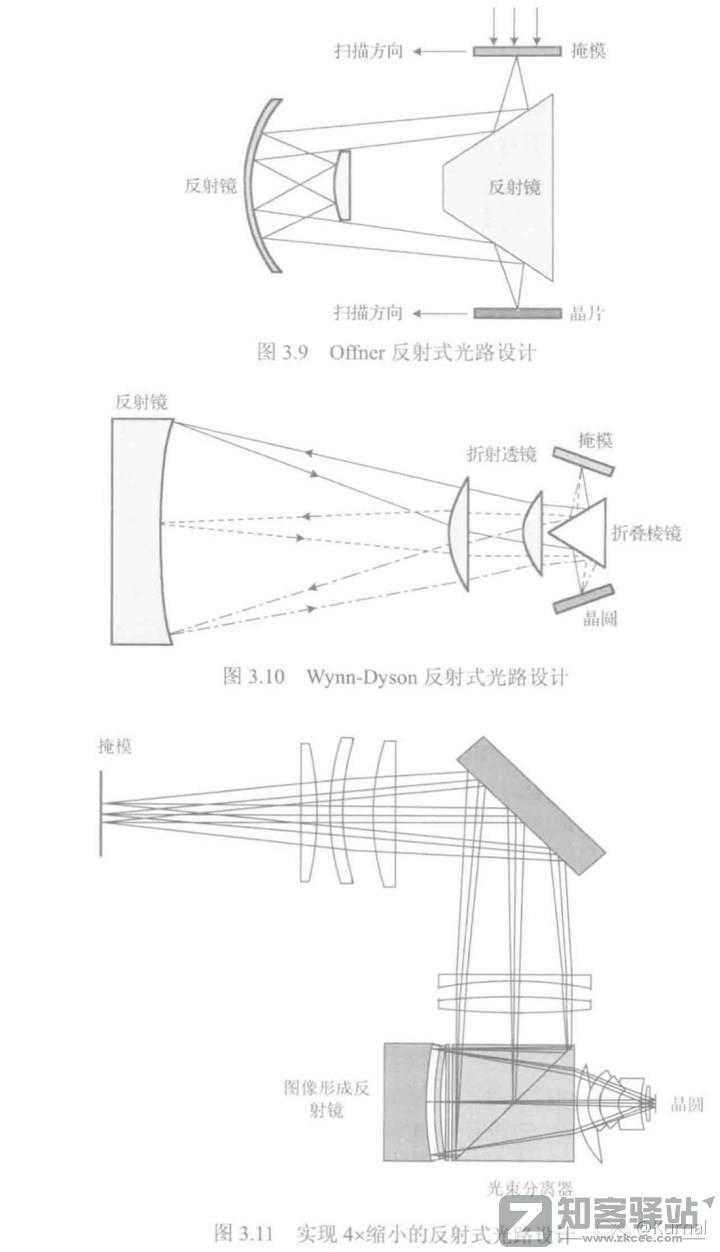 简单讲一下芯片是怎么设计的之代工-5 简单讲一下芯片是怎么设计的之代工-5