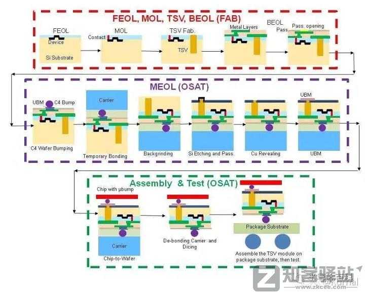 简单讲一下芯片是怎么设计的之代工-12 简单讲一下芯片是怎么设计的之代工-12