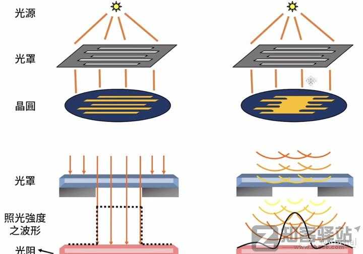 一些关于晶体管的工艺的进阶/科普-3 一些关于晶体管的工艺的进阶/科普-3