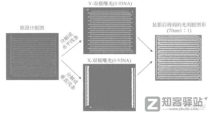 一些关于晶体管的工艺的进阶/科普-15 一些关于晶体管的工艺的进阶/科普-15