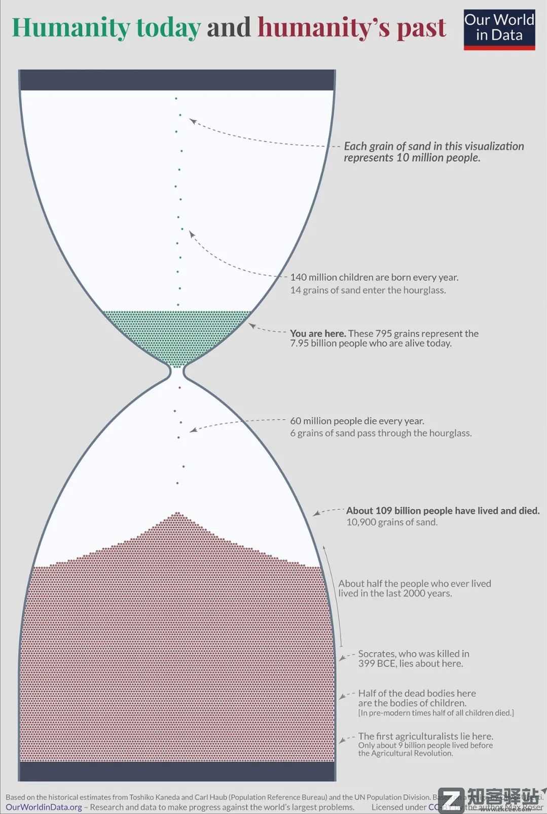 2022年6月23日,历史上的今天和生活冷知识-3 2022年6月23日,历史上的今天和生活冷知识-3