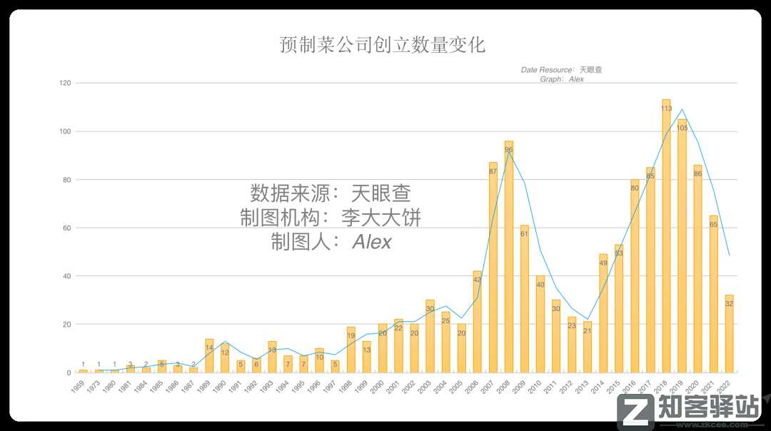 广告铺天盖地的“预制菜”,又要赔掉多少小老板的裤子?-5 广告铺天盖地的“预制菜”,又要赔掉多少小老板的裤子?-5
