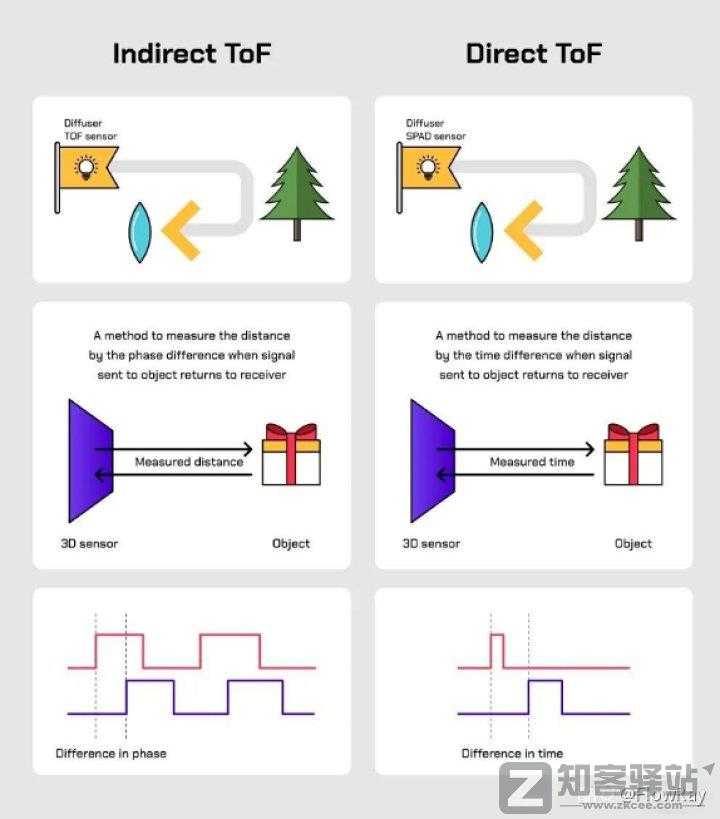 浅谈手机对焦模式-9 浅谈手机对焦模式-9
