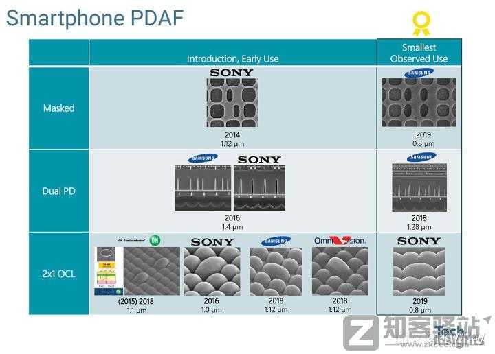 浅谈手机对焦模式-3 浅谈手机对焦模式-3