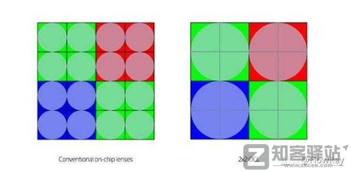 浅谈手机对焦模式-6 浅谈手机对焦模式-6