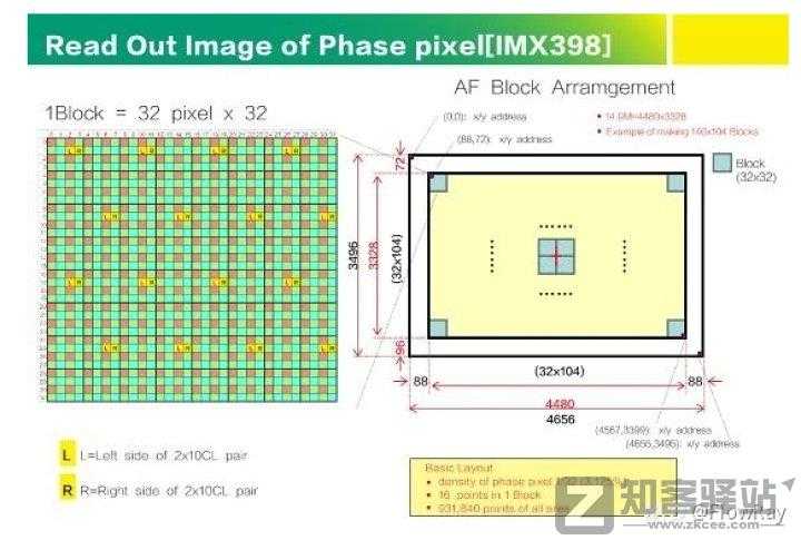 浅谈手机对焦模式-4 浅谈手机对焦模式-4