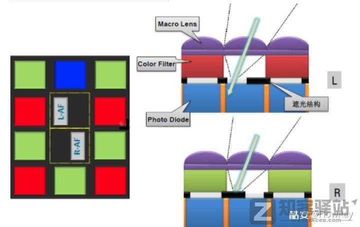 浅谈手机对焦模式