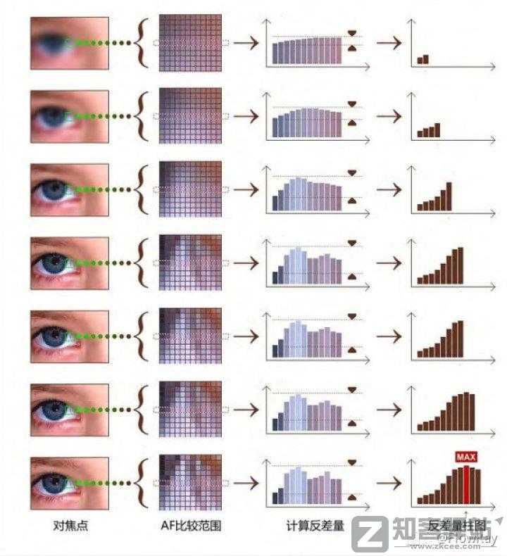 浅谈手机对焦模式-8 浅谈手机对焦模式-8
