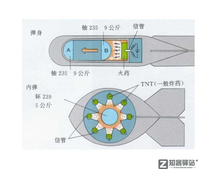 重磅教程！原子弹制作30天从入门到精通PDF