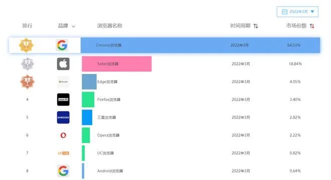 这个曾经最好用的浏览器正在被大批网站抛弃，原因竟然是致力于保护用户隐私？-6