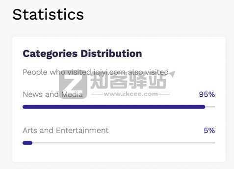 相似网站查询-4