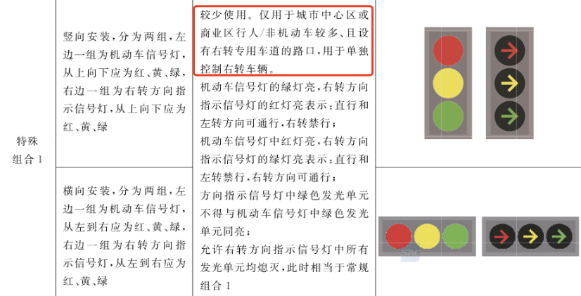 今天关于“新国标红绿灯”的新闻，10条有9条是假的！-10