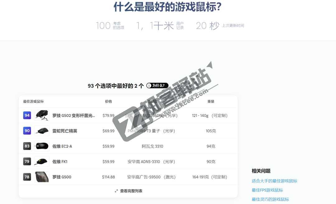 Slant（好东西排行）-2