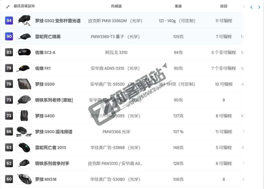 Slant（好东西排行）-3