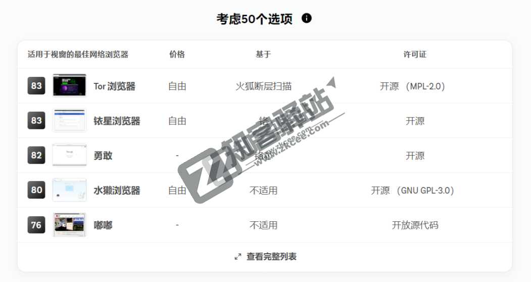 Slant（好东西排行）-6