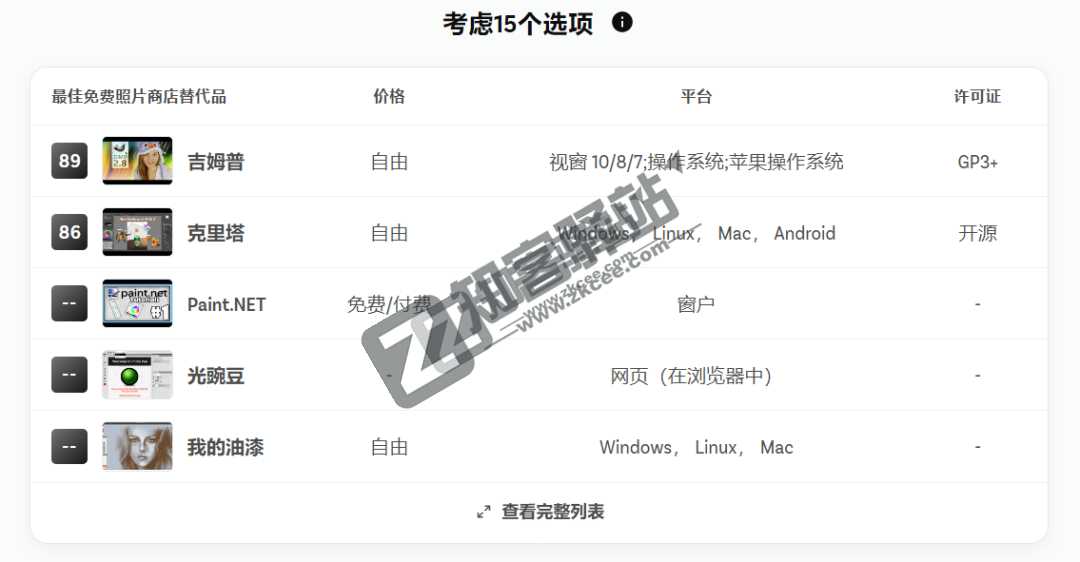 Slant（好东西排行）-5