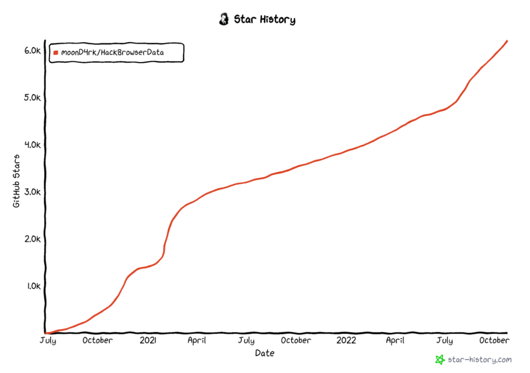 一个能读取你浏览器记录，密码的神器！请注意慎用！-6