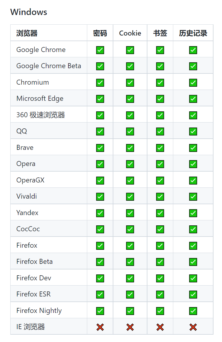 一个能读取你浏览器记录，密码的神器！请注意慎用！-7